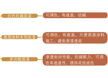 封底目錄